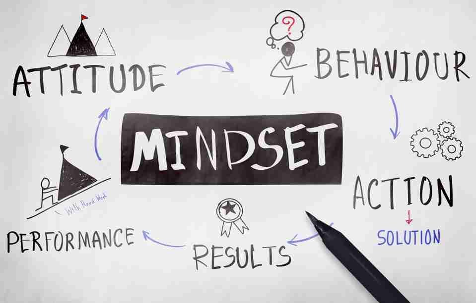 Gary Collier Mindset and Cancer