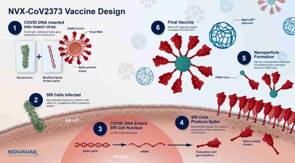 Gary Collier Blog Novavax