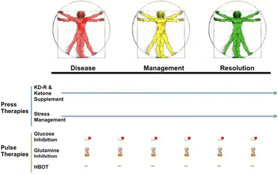 Gary Collier Blog Press Pulse Cancer Therapy