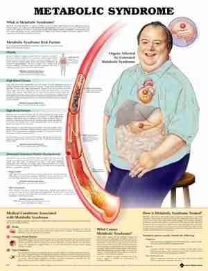Cartoon of fat man